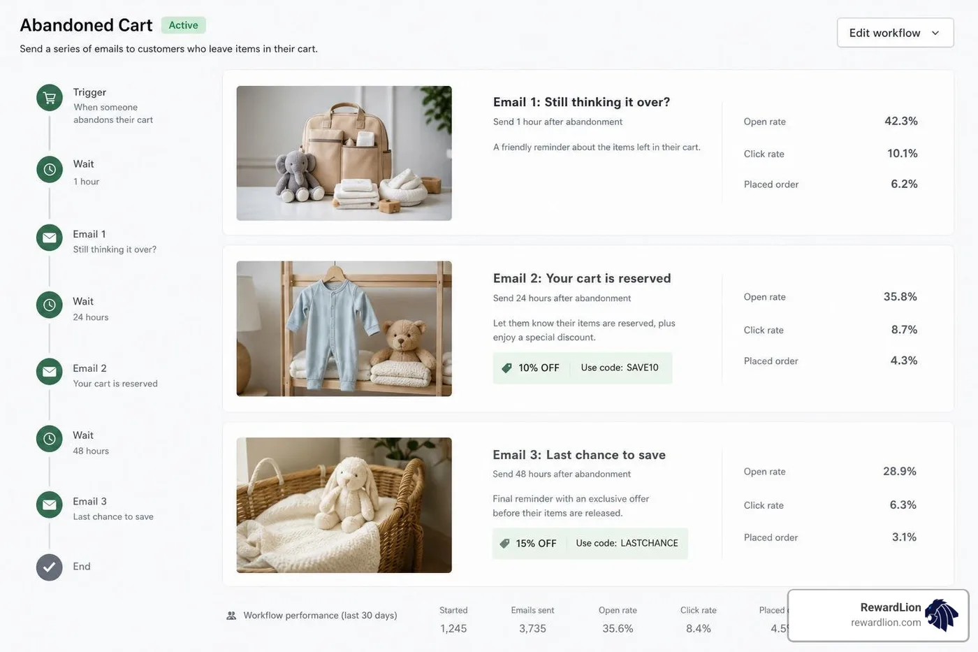 An example of a high-converting abandoned cart email sequence workflow An example of a high-converting abandoned cart email sequence workflow