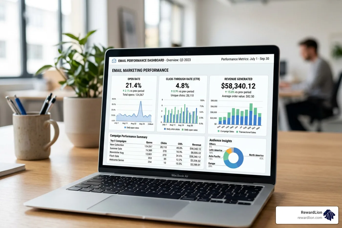 Automated email marketing performance analytics dashboard showing open rates, click-through rates, and revenue generated Automated email marketing performance analytics dashboard showing open rates, click-through rates, and revenue generated