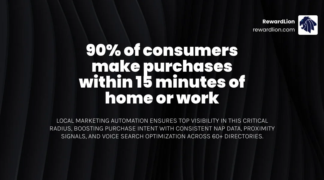 Infographic showing the 15-minute consumer radius and the importance of proximity in 2026 - local marketing automation