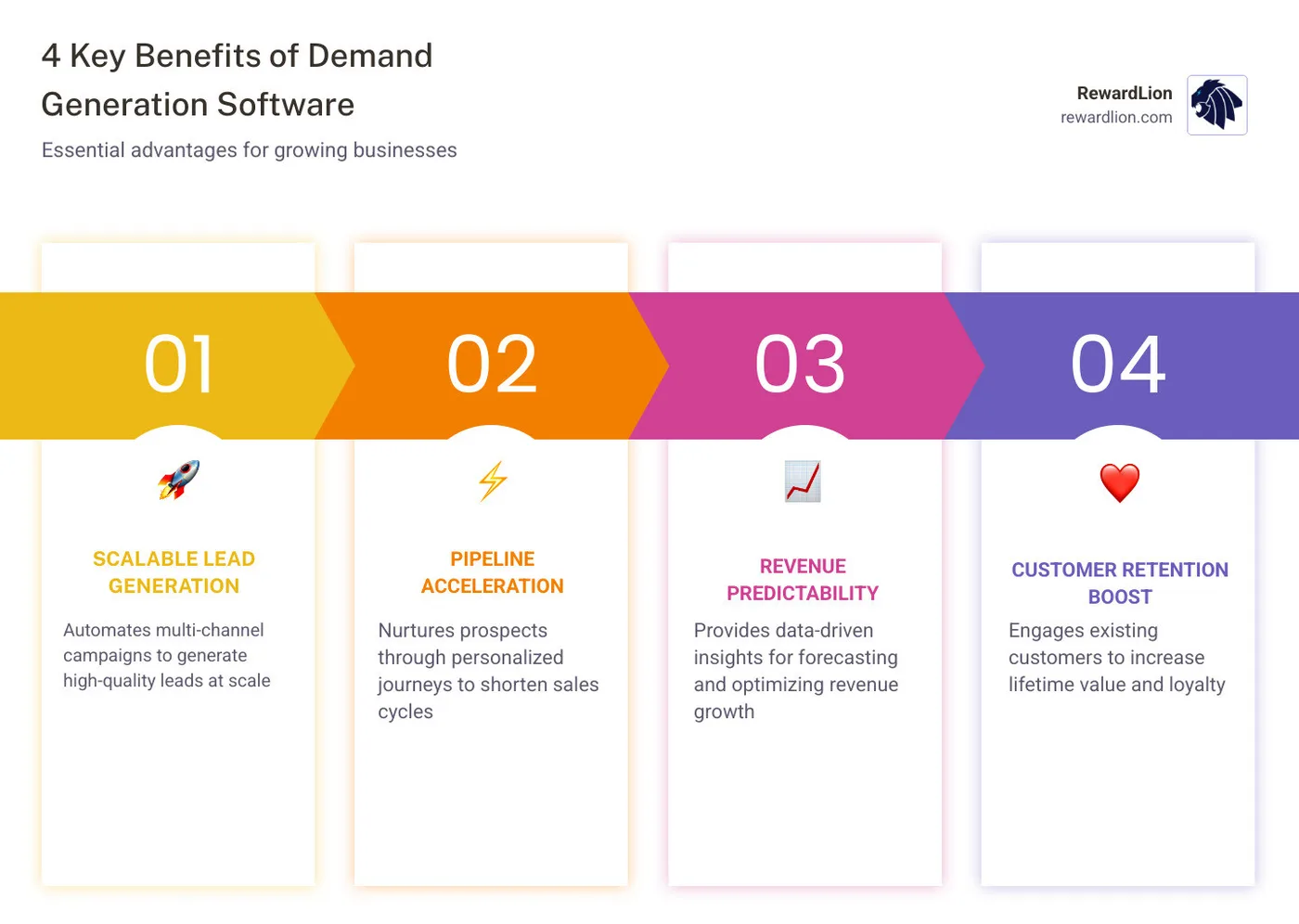 Demand generation vs lead generation funnel stages and key differences infographic - demand generation software infographic 