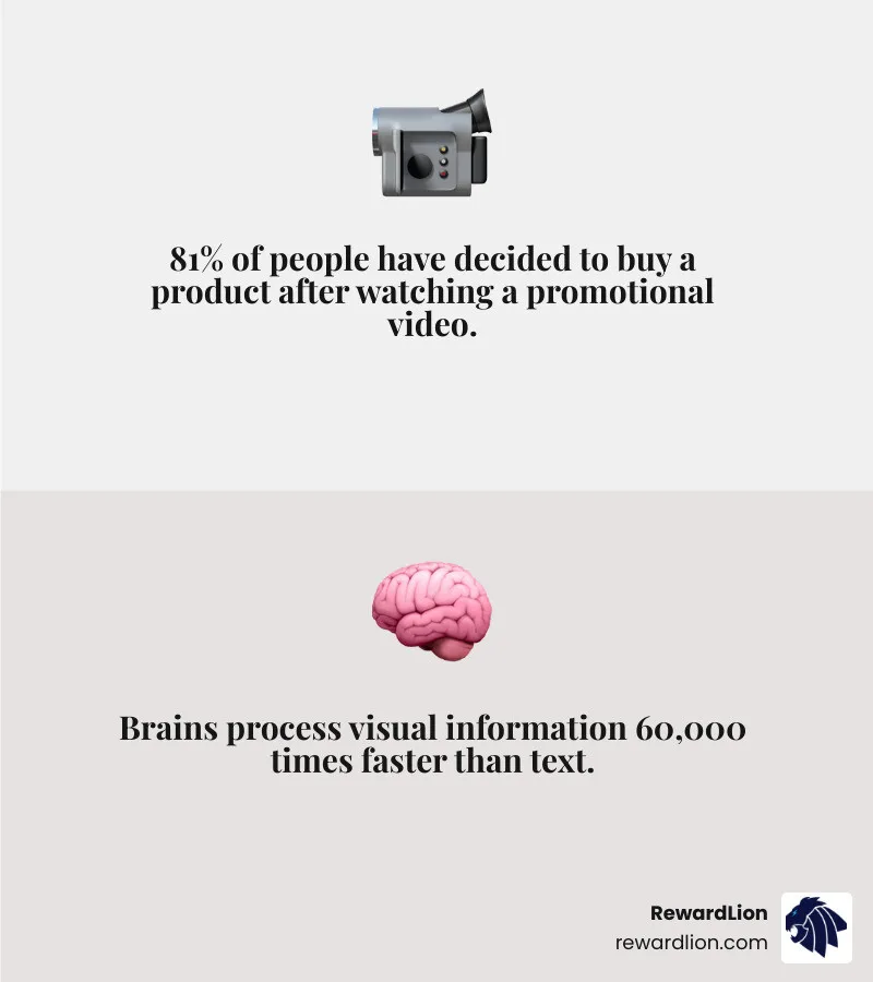 Infographic showing key steps and video ad statistics for school projects - how to make an advertisement video for a school