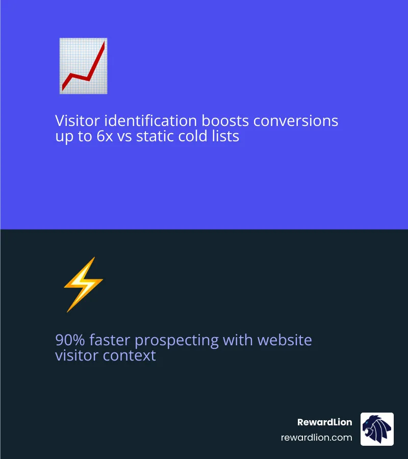 AI buying signals and predictive scoring infographic