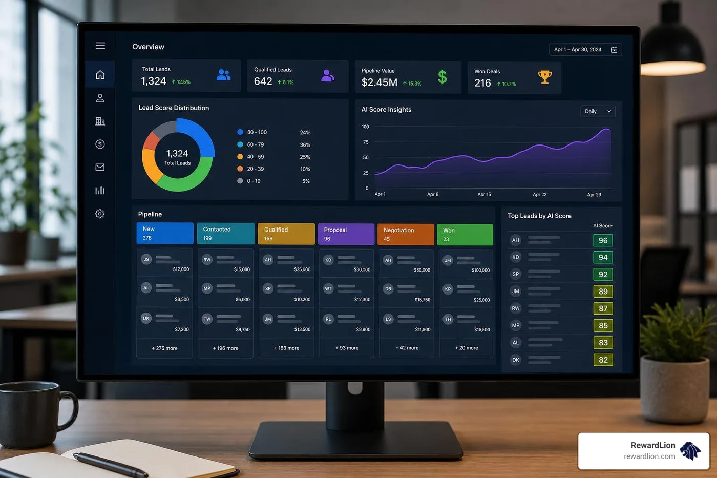 AI-driven lead scoring and pipeline management dashboard AI-driven lead scoring and pipeline management dashboard