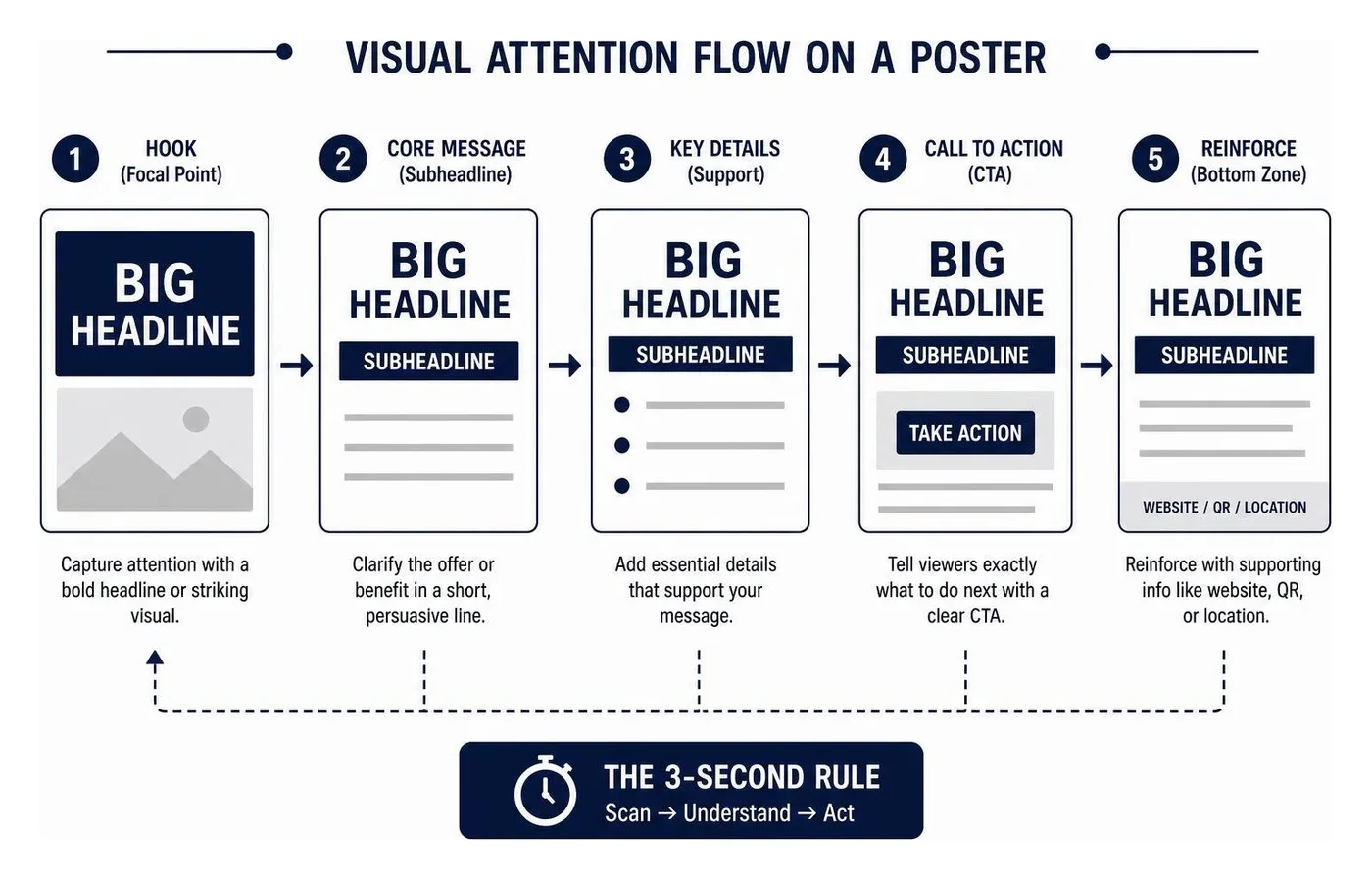 visual attention flow diagram visual attention flow diagram