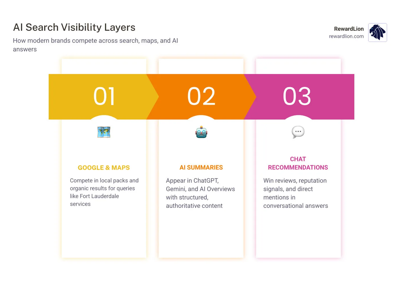 AI content studio trends 2026 infographic